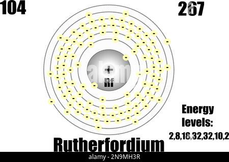 Rutherfordium atom, with mass and energy levels. Vector illustration Stock Vector