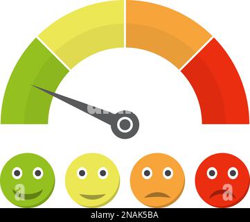 Customer satisfaction meter with different emotions. Vector illustration. Scale color with arrow from red to green and the scale of emotions. Stock Vector