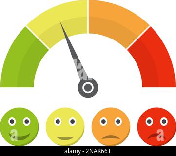 Customer satisfaction meter with different emotions. Vector illustration. Scale color with arrow from red to green and the scale of emotions. Stock Vector