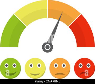 Customer satisfaction meter with different emotions. Vector illustration. Scale color with arrow from red to green and the scale of emotions. Stock Vector