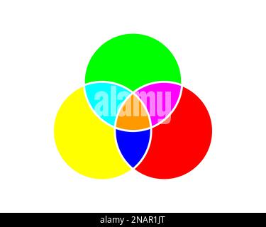 Venn Diagram Icon With 3 Overlapped Circles. Template For Business ...