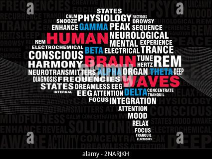 The illustration of a word cloud of human brain wave frequencies highlights the different types of neural activity that can be measured using EEG. Stock Vector
