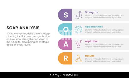 soar analysis framework infographic with vertical round capsule shape 4 ...
