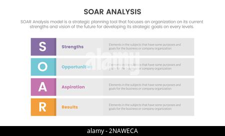 soar analysis framework infographic with vertical round capsule shape 4 ...