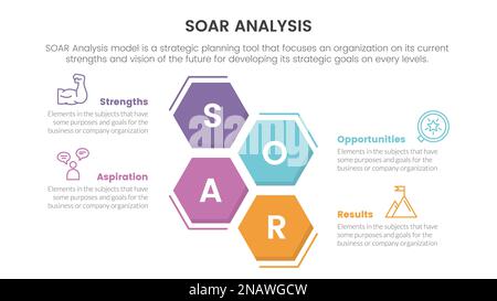 soar analysis framework infographic with honeycomb and circle shape 4 ...