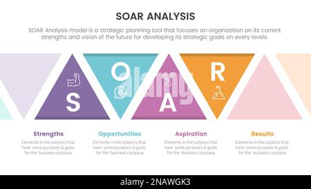 soar analysis framework infographic with 4 point list and round shape ...