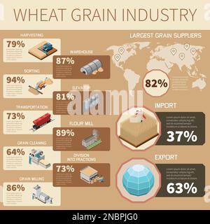 Wheat grain industry infographics largest grain suppliers and statistics of import and export isometric vector illustration Stock Vector