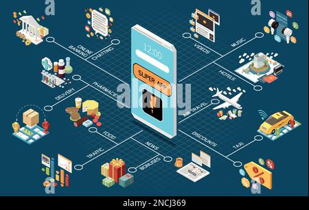 Superapp isometric flowchart with mobile phone and application icons ...