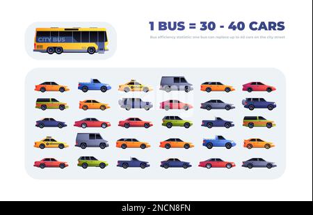 Bus efficiency. Comparison infographic of bus versus cars city traffic, cars replaced by one bus smart city road regulation concept. Vector illustration. Ecological public transport advantage Stock Vector