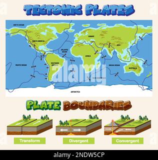 Plate tectonics and landforms illustration Stock Vector Image & Art - Alamy