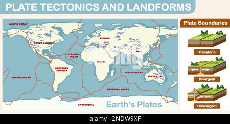 Plate tectonics and landforms illustration Stock Vector Image & Art - Alamy