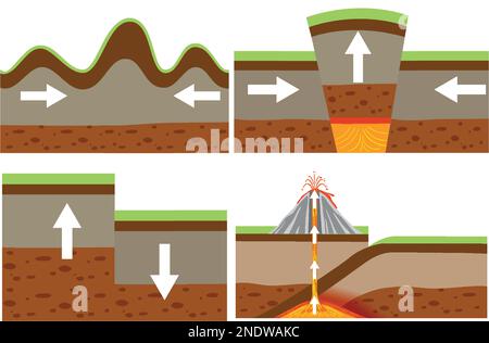 Types of tectonic plate boundaries illustration Stock Vector