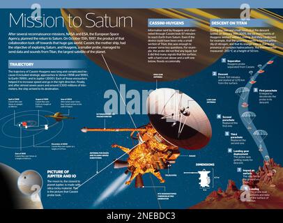 Infographic on comets. [Adobe InDesign (.indd); 4795x3543] Stock Photo ...