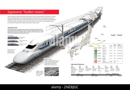 Japan bullet train 1964 hi-res stock photography and images