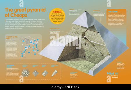 The Pyramids of Giza, one of the seven wonders of the ancient world ...