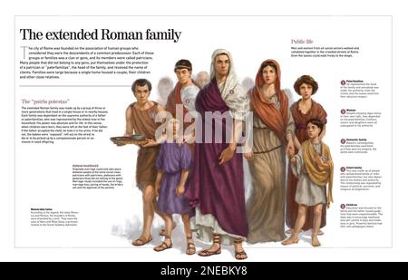 Infographic about the gens or Roman families, the figure of pater familias (head of the family) and the clients (that did not belong to any gens and lived under the protection of pater familias). [Adobe InDesign (.indd); 4960x3188]. Stock Photo