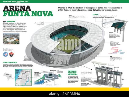 Infographic of the Arena Fonta Nova in Salvador, one of the stadiums for the 2014 FIFA World Cup Brazil. [Adobe InDesign (.indd); 4960x3507]. Stock Photo