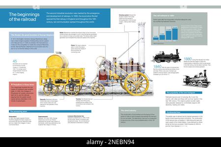 Infographic of the first railroads and subsequent expansion of the railroads in the world, with the detail of George Stephenson’s locomotive Rocket, the first one circulating on a railroad. [Adobe InDesign (.indd); 5078x3248]. Stock Photo