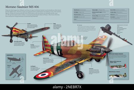 Infographic of the Morane-Saulnier MS. 406, a hunter plane of the French Air Force manufactured by Morane-Saulnier starting in 1938. [Adobe InDesign (.indd); 5078x3188]. Stock Photo