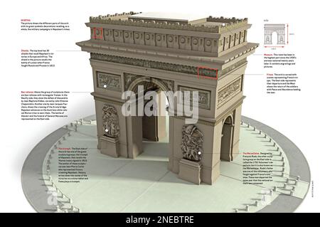Infographics about Paris Arc de Triomphe finished in 1836 under Napoleon’s rule. [QuarkXPress (.qxp); 4842x3188]. Stock Photo