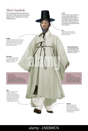 Infographic about traditional Asian clothing. [Adobe InDesign (.indd ...