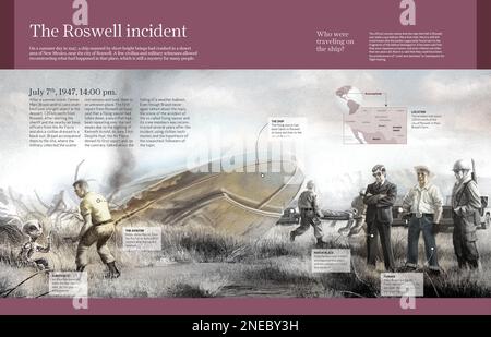 Infographic that dramatizes the Roswell incident, when a manned ship crashed on a private property of New Mexico. [Adobe InDesign (.indd); 4960x3188]. Stock Photo