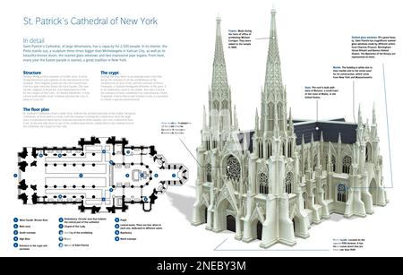 Infographic of the St. Patrick’s Cathedral in New York, Catholic and of a Neo Gothic style, is the largest in North America. It was built between 1858 and 1865. [Adobe InDesign (.indd)]. Stock Photo