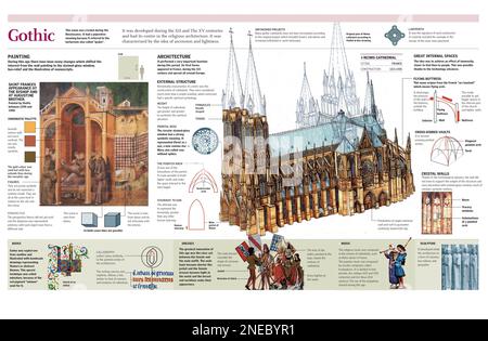infographics-of-the-main-