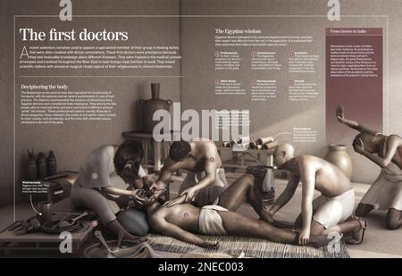 Infographic about the first doctors (3000 BC) focusing on Egyptians. [Adobe InDesign (.indd); 4960x3188]. Stock Photo
