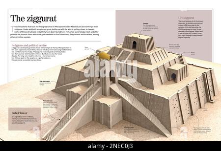 kabihasnang sumer ziggurat