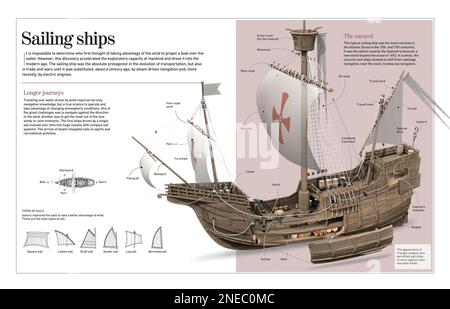 Infographic about sailing ships, a kind of transportation that was very important in its times, but was replaced a century ago by steam driven ships and inner combustion engines. [Adobe InDesign (.indd); 4960x3188]. Stock Photo
