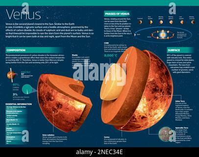 Infographic on the Sun. [Adobe InDesign (.indd); 4795x3543] Stock Photo ...