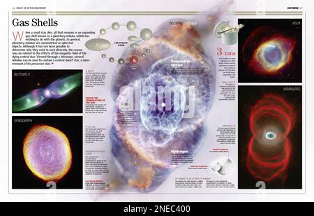 Infographic showing formation called planetary nebulae. [6259x4015]. Stock Photo