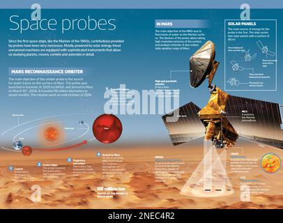 Infographic on comets. [Adobe InDesign (.indd); 4795x3543] Stock Photo ...