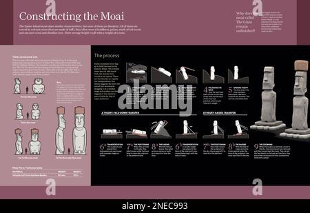 🗿26 Chronological - Moai