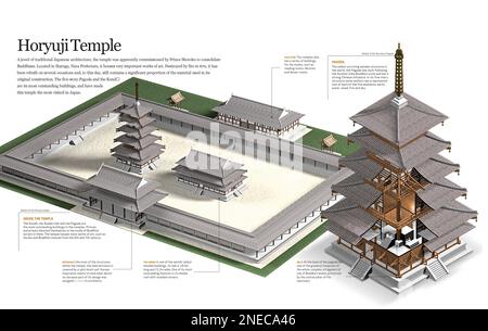 Infographics on the Buddhist temple of Horyuji, constructed in Japan during early period. [QuarkXPress (.qxp); 6188x3921]. Stock Photo