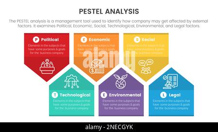 Pestel Business Analysis Tool Framework Infographic With Honeycomb 