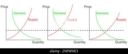 Demand curve examples. Product price and quantity relationship. Representing graphs. Set of economics models isolated on white background. Vector flat Stock Vector