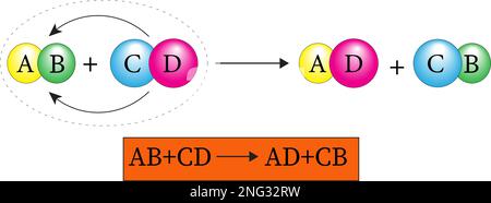 Double decomposition reaction. vector image Stock Vector