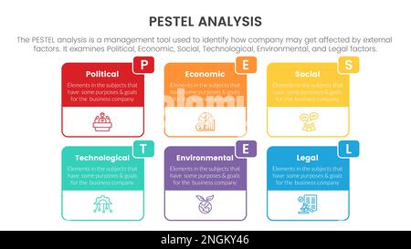 pestel business analysis tool framework infographic with honeycomb ...