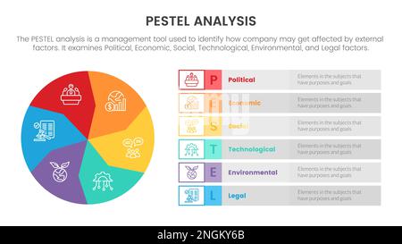 Pestel Business Analysis Tool Framework Infographic With Honeycomb ...