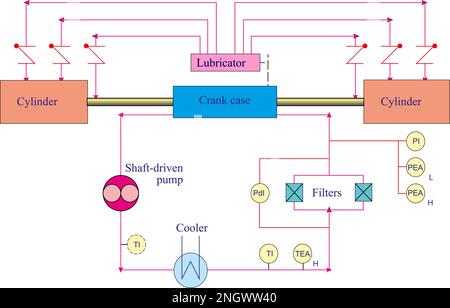 Reciprocating Reciprocating Compressor Lubrication system Stock Vector