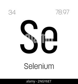 Selenium Element Uses