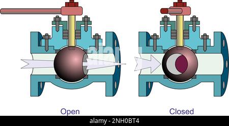 Ball Valve Actions Stock Vector