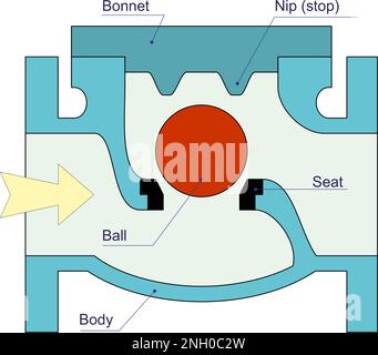 Ball Check Valve Parts Stock Vector