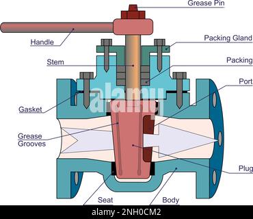 Plug Valve Parts Stock Vector