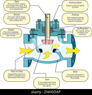 Globe Valve Parts Stock Vector