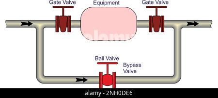 Bypass (Ball) Valve Stock Vector