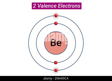 Chemical Reactivity: Two Valence Electrons Stock Vector