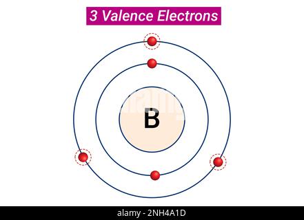 Chemical Reactivity: Three Valence Electrons Stock Vector